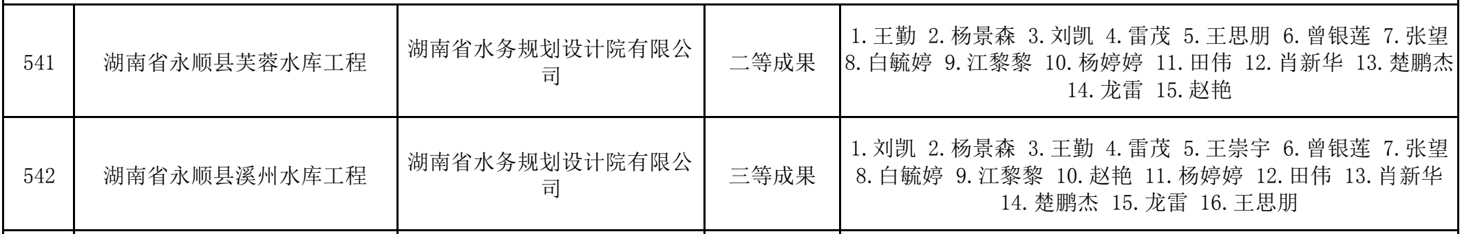 巳事关心|公司两项目获省奖